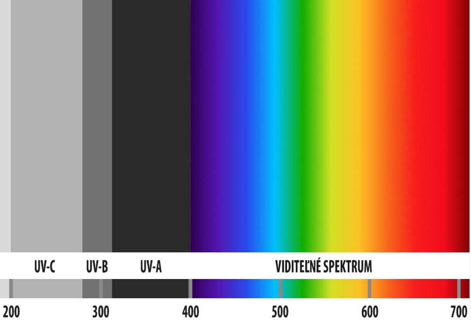 UV-C definícia